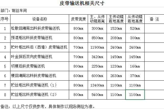皮帶輸送機物料輸出相關(guān)尺寸圖